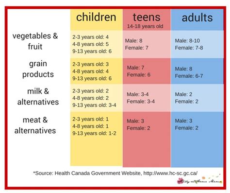 What can kids eat at age 2?